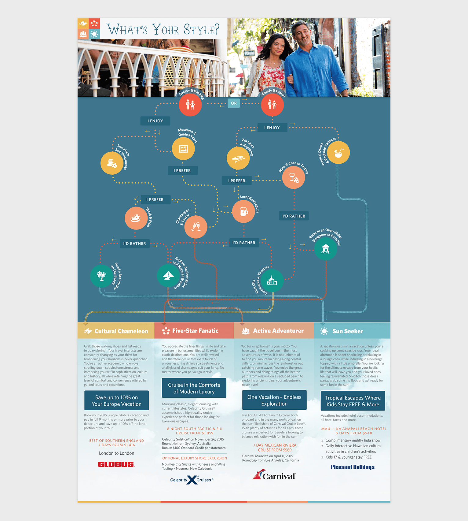 Roadmap game for Discover Your Travel Style Direct Mailer
